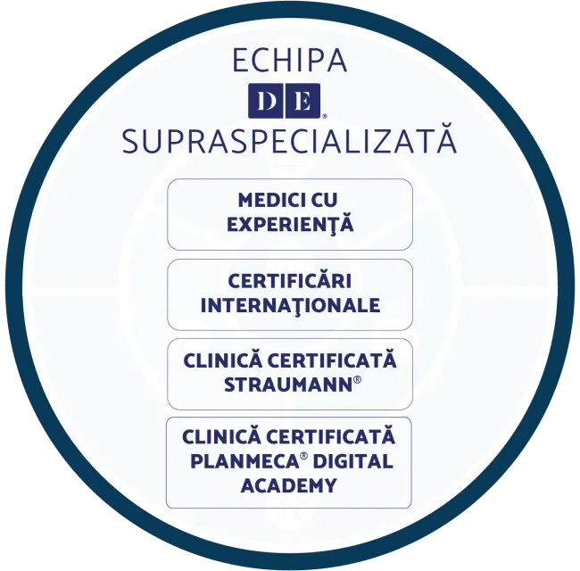 ECHIPĂ SUPRASPECIALIZATĂ