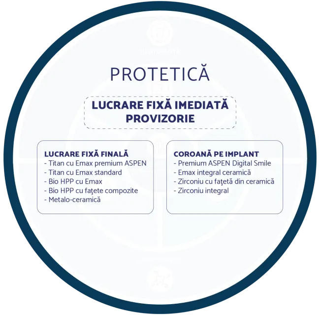 PROTETICĂ