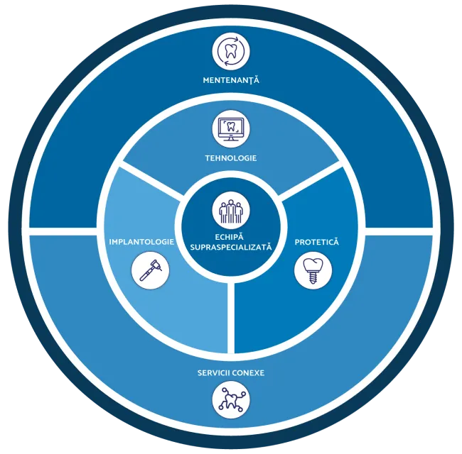COMPONENTELE MASTERPLANULUI