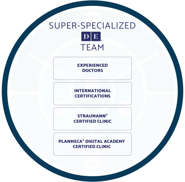 SUPERSPECIALIZED TEAM