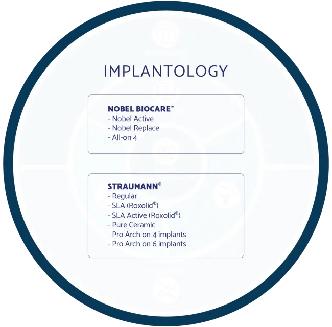 IMPLANTOLOGY