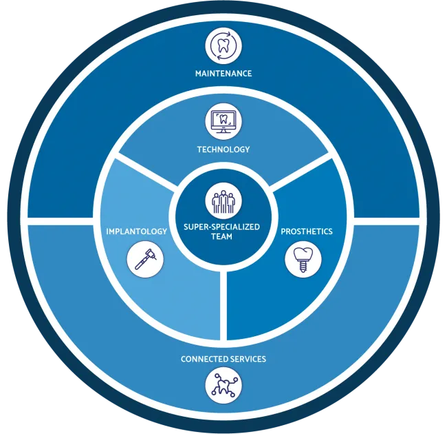 THE MASTERPLAN COMPONENTS